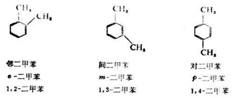 鄰間對|【鄰 間 對】「解密苯環：揭開鄰、間、對的化學奧秘」